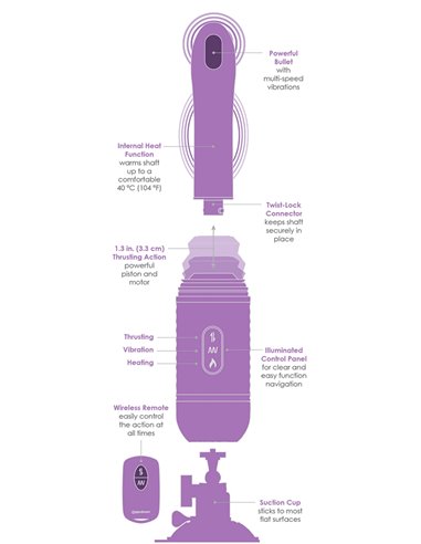 Vibro va-et-vient télécommandé Love Thrust-Her